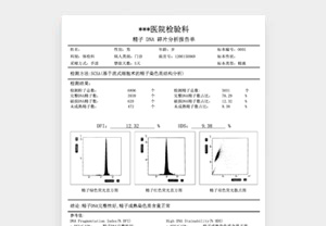 不孕不育DNA分析报告